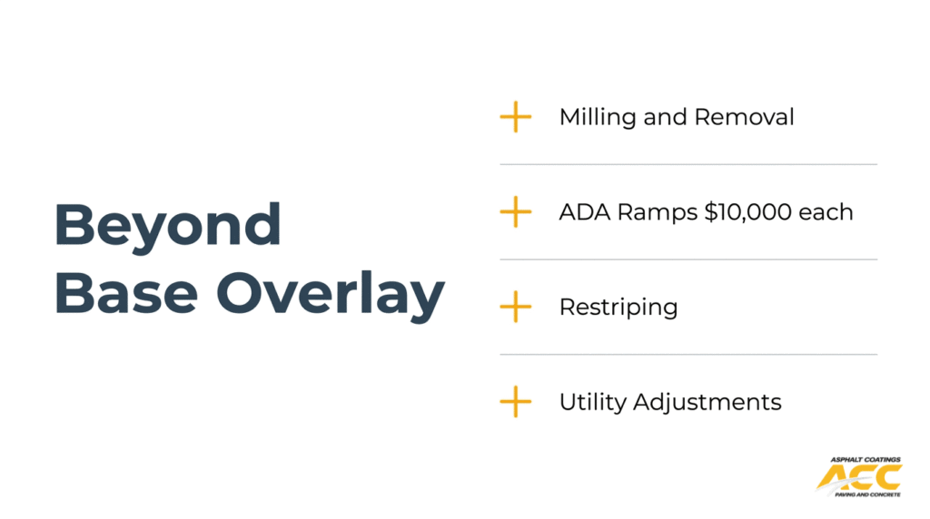 Hidden asphalt resurfacing costs including milling, ADA ramps, restriping, and utility adjustments