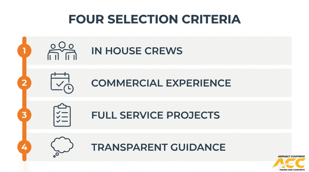 Four commercial paving contractor selection criteria including in-house crews, experience, full-service projects, and transparent guidance
