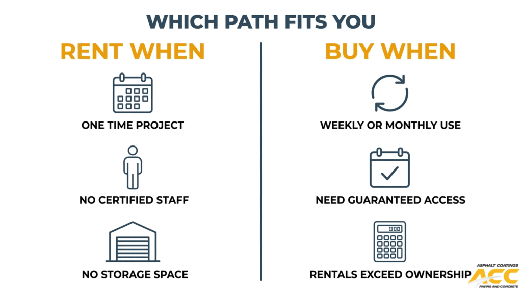 Rent versus buy asphalt milling machine decision guide showing when contractors should rent or purchase milling equipment