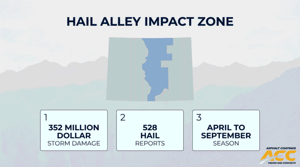 Hail Alley impact zone infographic showing storm damage, hail reports, and April to September hail season