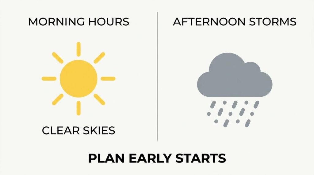 Morning paving schedule infographic showing clear skies in the morning and afternoon storms as reasons to plan early starts