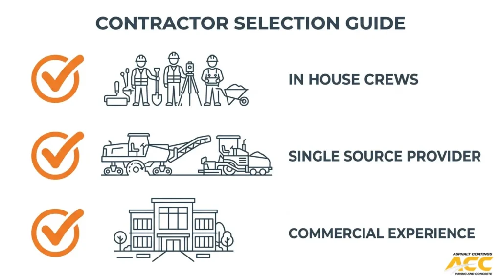 Asphalt milling contractor selection checklist highlighting in-house crews, single-source service, and commercial paving experience.