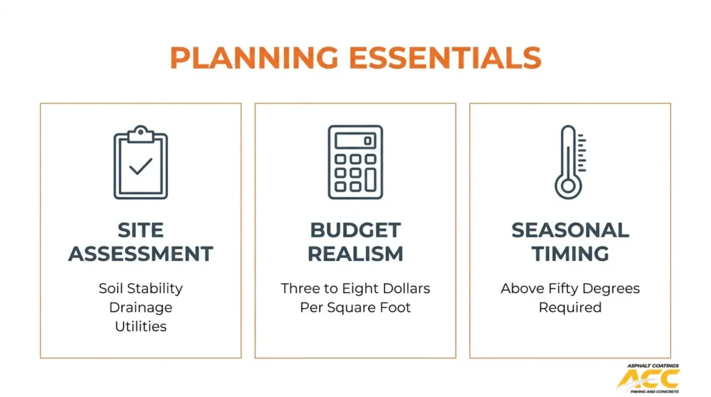 Commercial paving planning checklist covering site assessment, realistic budgeting, and seasonal temperature requirements.