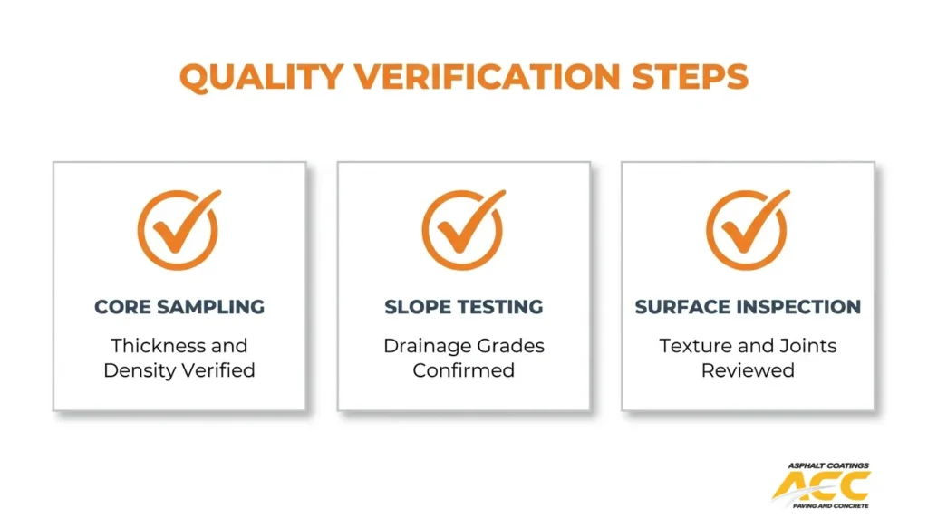 Commercial paving quality verification checklist covering core sampling, slope testing, and surface inspection.