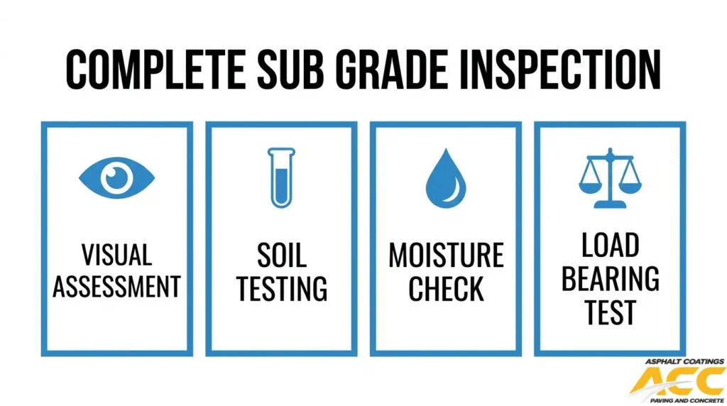 Complete subgrade inspection checklist covering visual assessment, soil testing, moisture checks, and load-bearing tests.