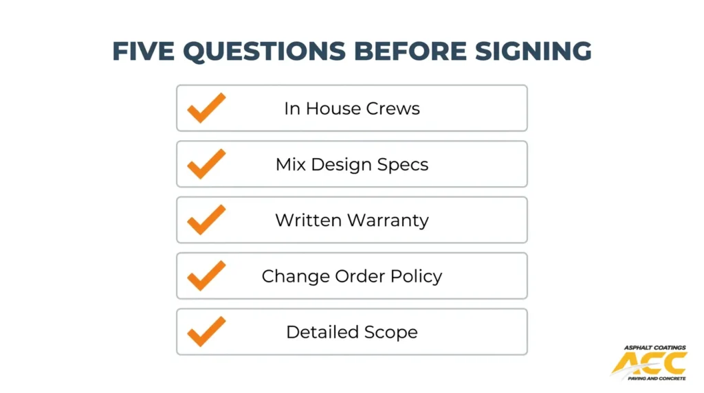 Five questions to ask a paving contractor about in-house crews, mix design, warranties, change orders, and project scope.