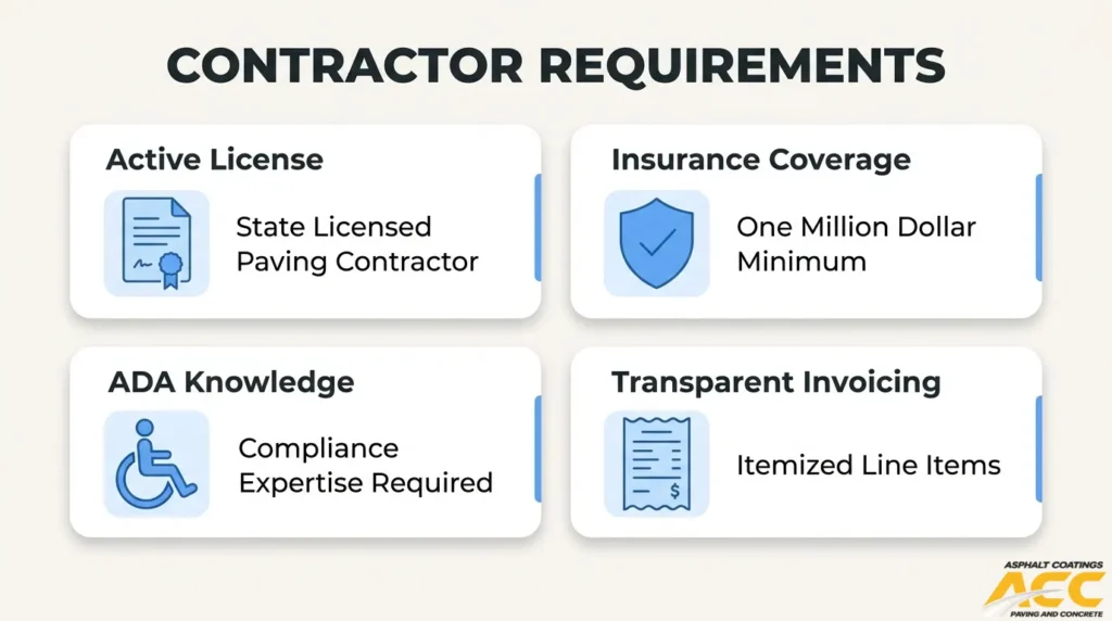 Asphalt paving contractor qualification checklist covering active licensing, insurance coverage, ADA compliance knowledge, and transparent invoicing.